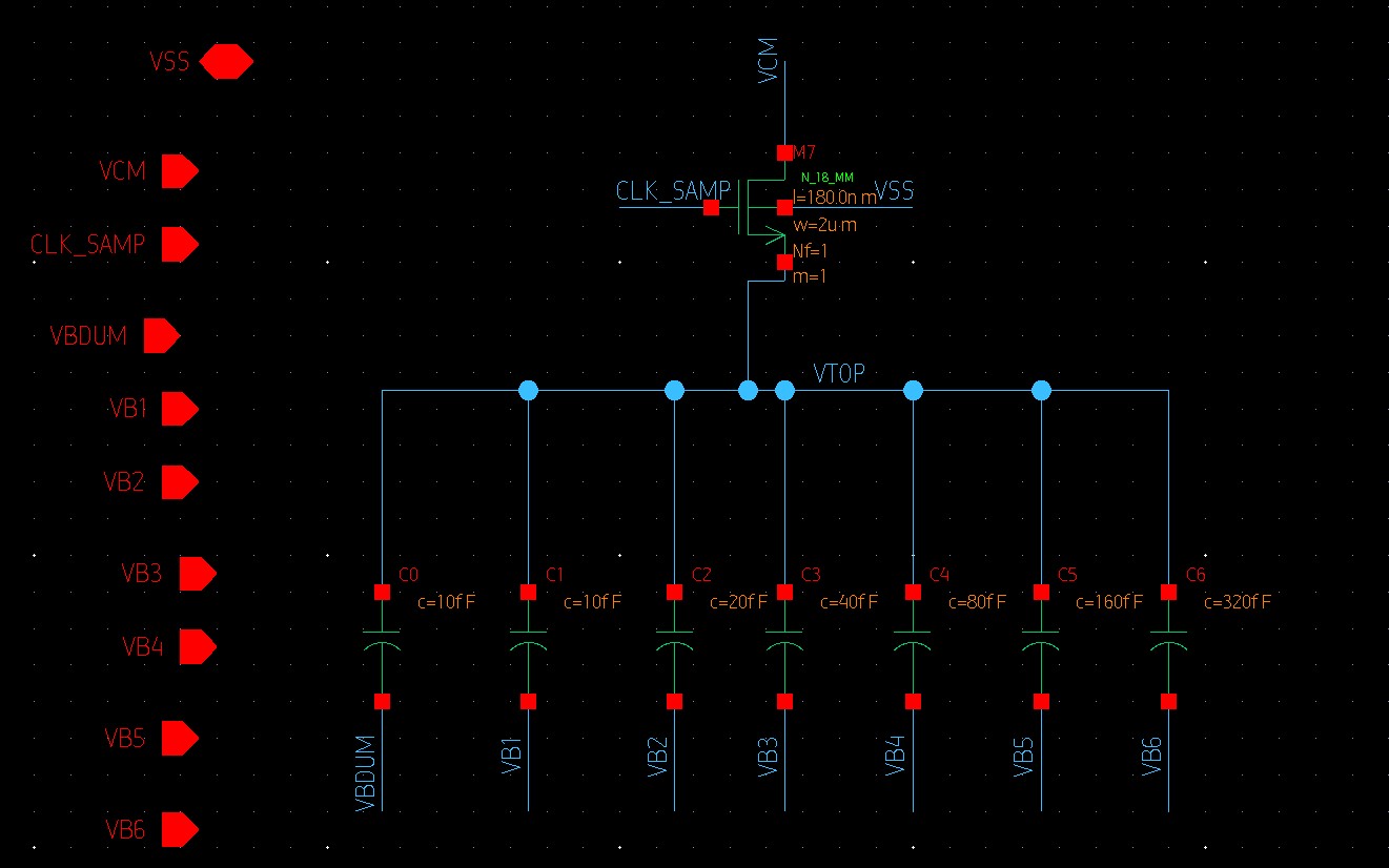 二進位權重 CDAC schematic，包含 VTOP bus、由 CLK_SAMP 控制的取樣開關、VCM 連接，以及由 VBDUM 與 VB1 至 VB6 控制的 10 至 320 fF 電容分支。